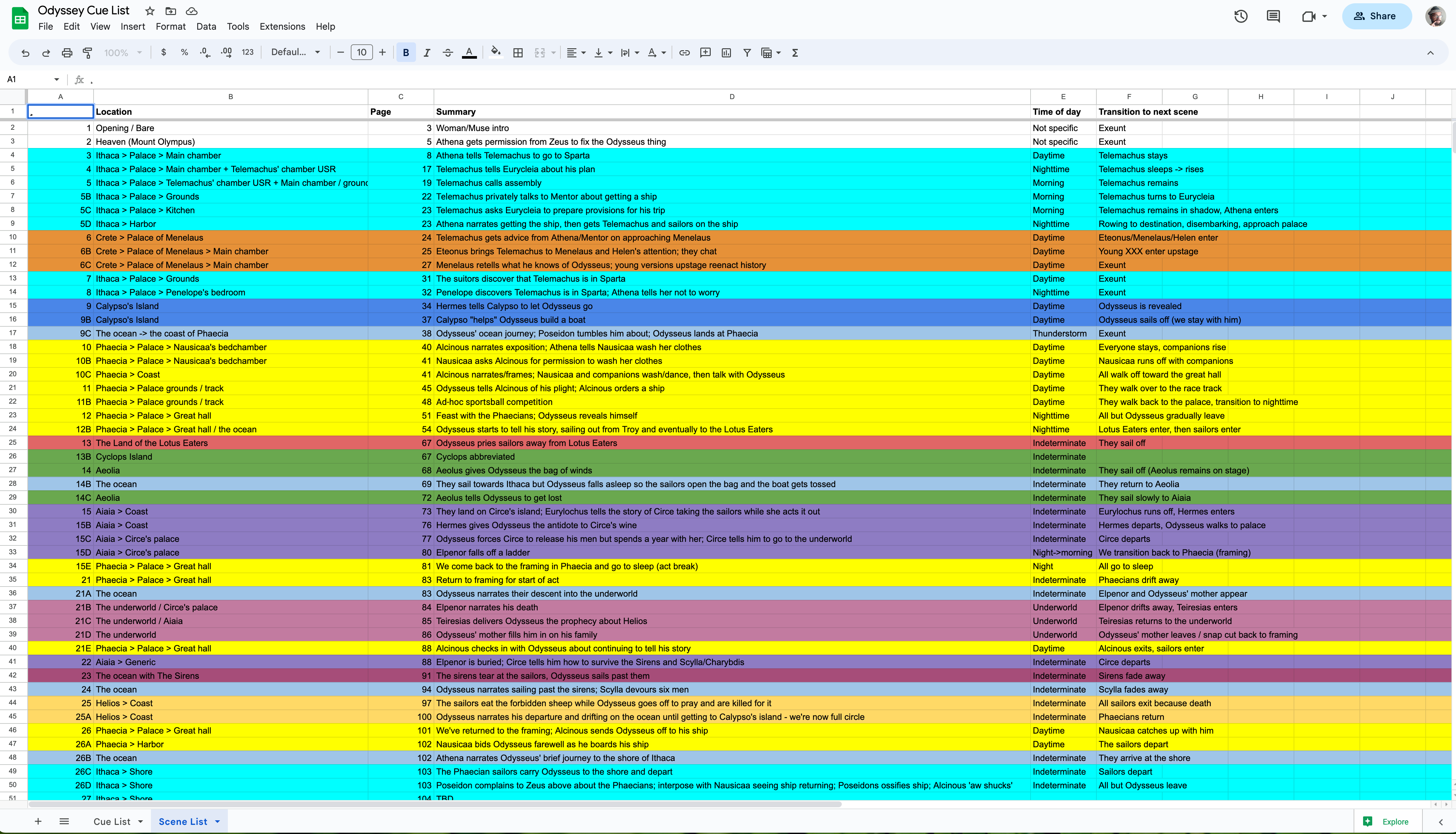 Color-coded scene list